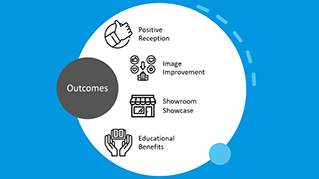 Outcomes Digital Achievement Award 2021 for Bulgaria.png